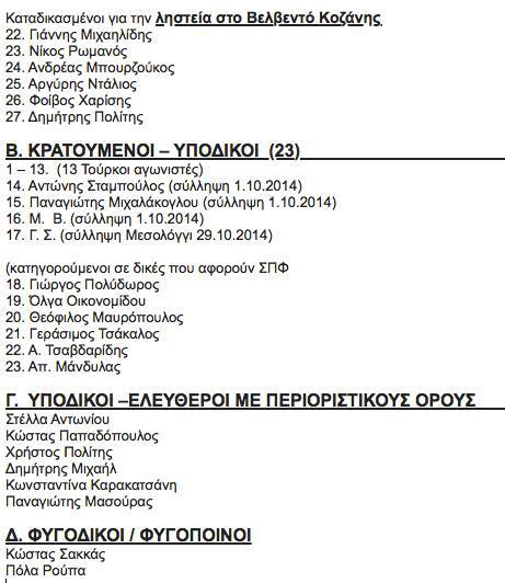 Κατάλογος πολιτικών κρατουμένων και πολιτικά διωκόμενων : Σύνολο 58 σύντροφοι